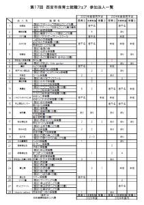 第17回　西宮市保育就職フェア(20230416)　参加法人一覧